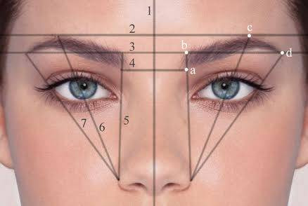 دوره آموزشی پیرایش، طراحی، قرینه سازی در آرایش دائم ابرو
