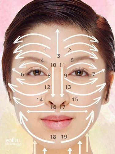 دوره آموزشی ماساژ صورت، گردن و شانه